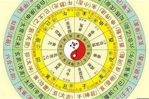 命格 五行|生辰八字算命、五行喜用神查詢（免費測算）